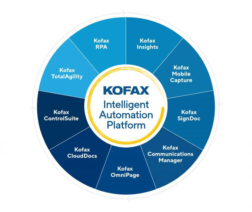 Kofax