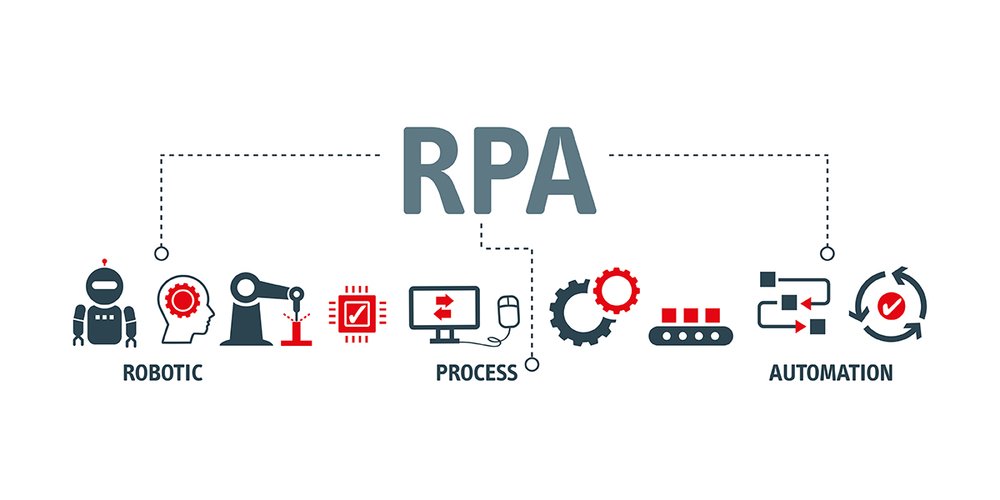 Software RPA